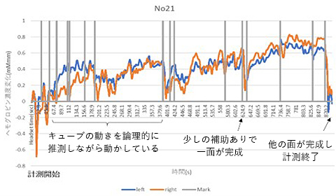 調査結果1