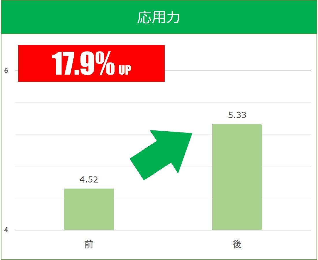 調査結果3
