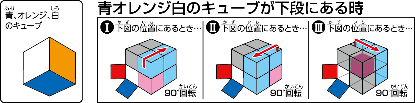 キューブ 2x2 ルービック ２×２×２ルービックキューブ攻略法 ステップ２