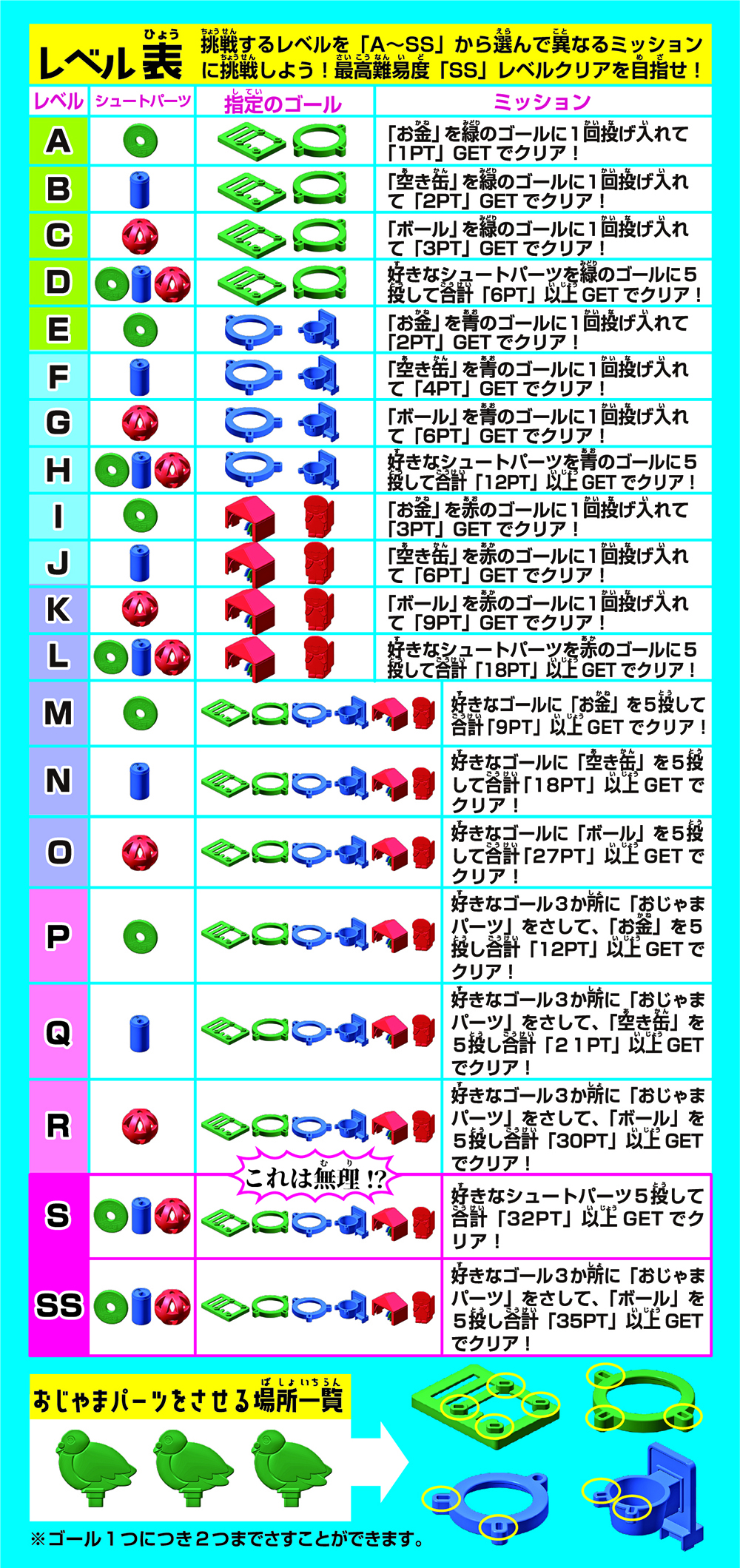 絶対にはいらない！？　レベル表