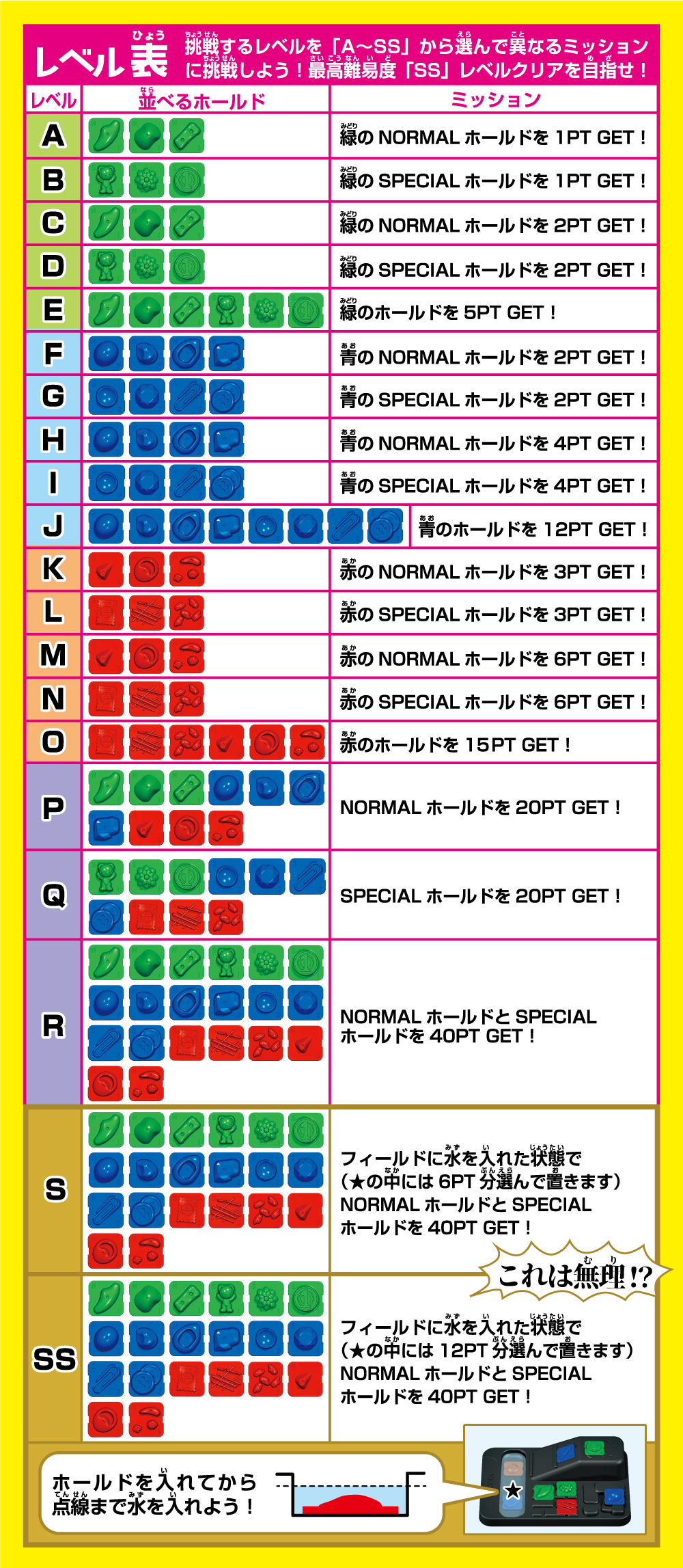 絶対につかめない！？　レベル表