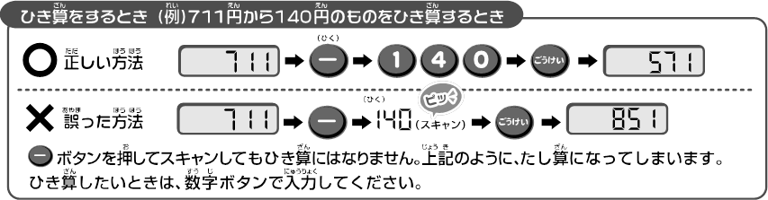 セブン‐イレブンのピピッ！とおかいものレジスター　取扱説明書3ページ目