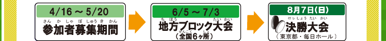 大会情報　地方ブロック大会開催地区